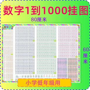 认识1到50到100到200到500到1000数字表学习挂图千数表卡片10000