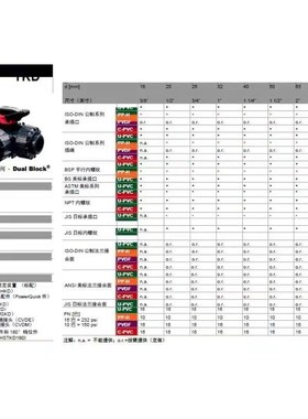 FIP 3通球阀3/4 内螺纹E LKDFM034E 现货