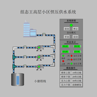组态王恒压供水系统防真PLC程序变频三菱程序代写设计案例模板