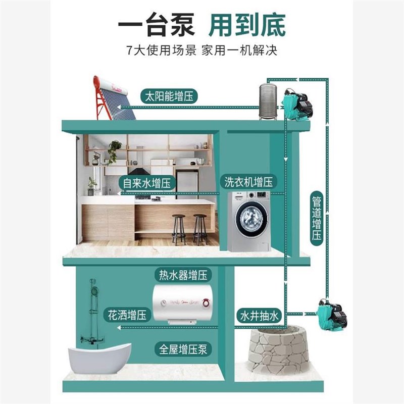 上海人民固菱f自吸泵家用全自动220v增压泵吸水自来水管道泵加压