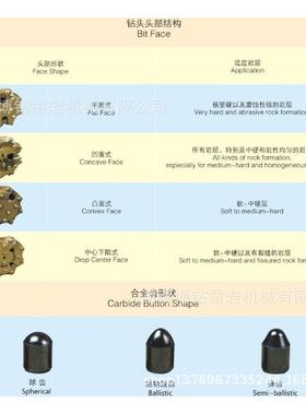 35055-150潜孔钻头矿山开采露天爆破水井微型桩