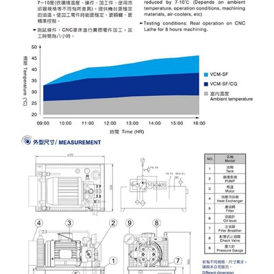台湾全懋CML叶片泵VCM-DFp-20C/20C-10 VCM-DF-20D/20D-10 10S 20