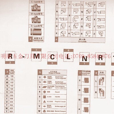 数控刀具/数控车刀杆/s复合式内孔车刀S32T-MDQNR15