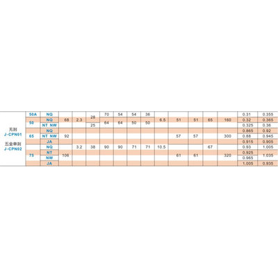 日式底板 CHJF50S 边刹车脚轮 CHJS50A替代款式