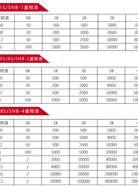 NDJ-5S/8S/9S数显旋转式粘度计涂料油漆NDJ-1R粘度测试仪SNB-1