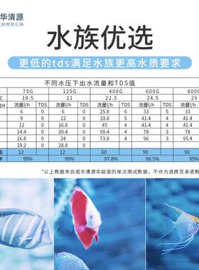 新品器机净水ro纯水滤芯g膜反渗透诺华清源75直过滤4S00饮g400家