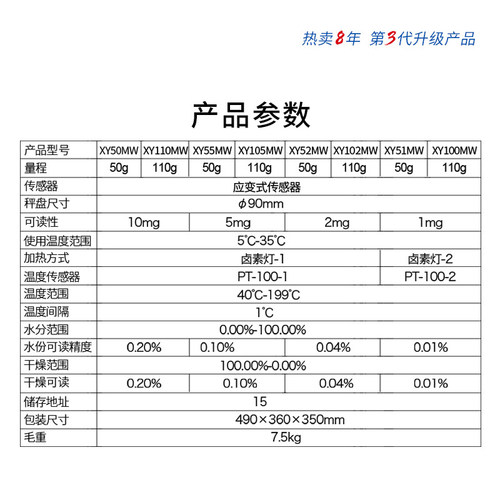 水分测量仪幸运快速水分测定仪/食品饲料粮食玉米中西药水分仪XY-