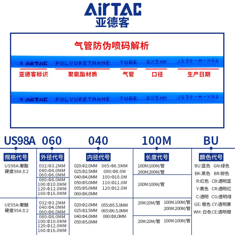 亚德客PU气管软h管压缩高压汽管空压机气泵8mm气线PU12/10*65/6*4
