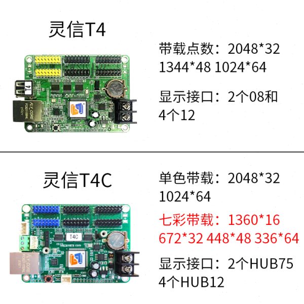 灵信网口T2T4T8T16E1E3E5E6 Q1-Pro控制卡 LED单双色走字显示屏