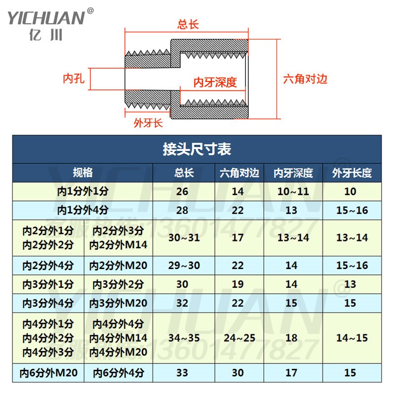 极速304不锈钢内外牙转换接头 内1\/4(2分)转外m8 1Q0 12 14 16