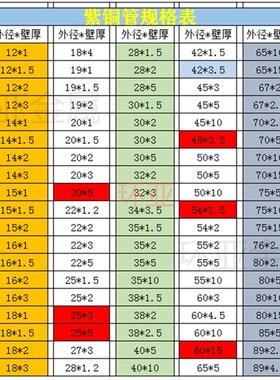 T2紫铜毛细管工业无缝纯铜红铜空心棒3 4 5 6 7 8 10 12 14 15mm