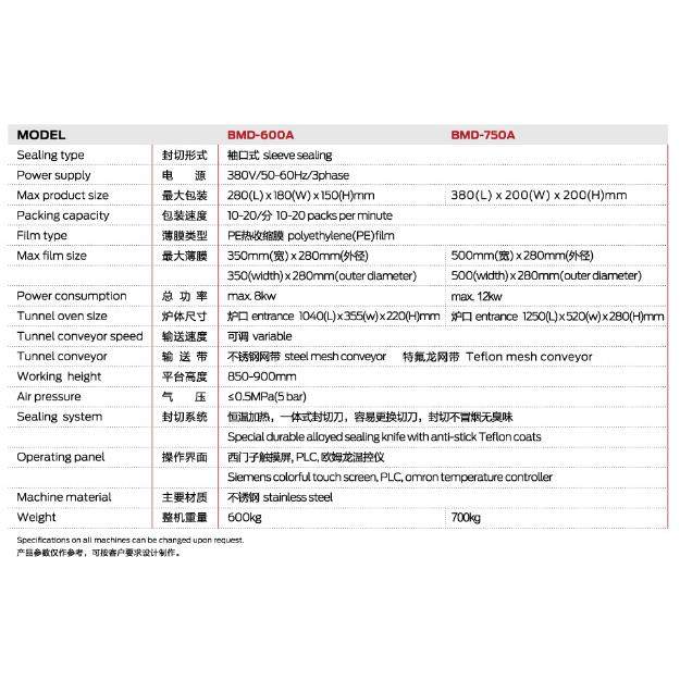 饮料、罐头、全自袖机口BQM热动收缩包装不 锈钢,包装,快递专用包装袋,淘宝优惠券,粉丝福利购,淘宝优惠卷