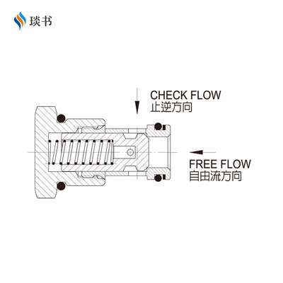 台湾久冈JEOUGANG 插装阀止逆阀CV-08-N-05 CV-10  CV-12  CV-16