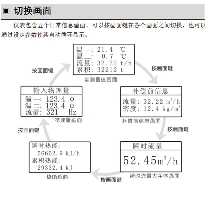 极速导热油热量e计KJ涡街流量计蒸汽压差孔板DN50/100/125/150/20