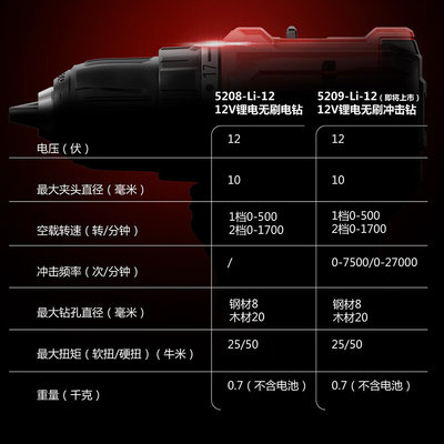 大有无刷锂电充电钻家用多功能手电钻冲击钻电动螺丝刀5208/5209