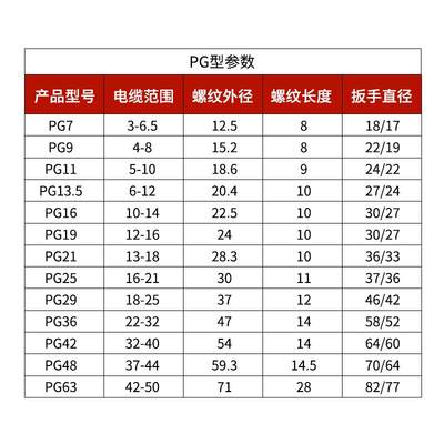 电缆螺旋 防水接头PG7/PG9/PG11/PG13.5/16/21/25/29/36/42/48/63