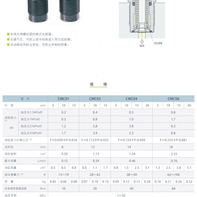 极速日系螺纹型CMC01030406G推式夹紧器单动缸夹具支撑缸