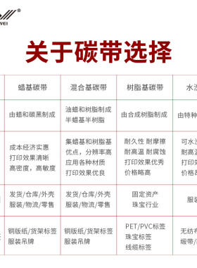 极速增强蜡基碳带50 60 70 80y 90110mm*300m条码打印机标签铜版