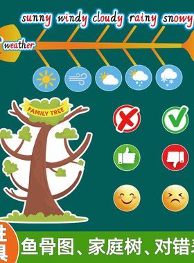 小学英语公开课鱼骨图家庭树family tree思维导图片配套磁性教具