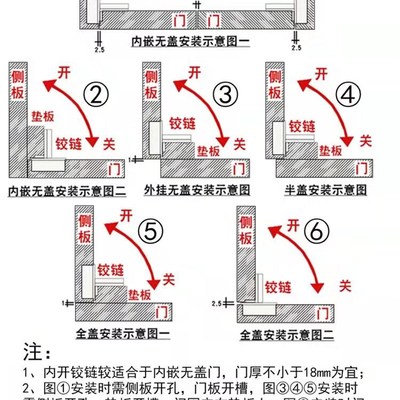 极速新款隐e形内开门铰链衣柜门通道门35铰杯三维可调阻尼缓冲弹