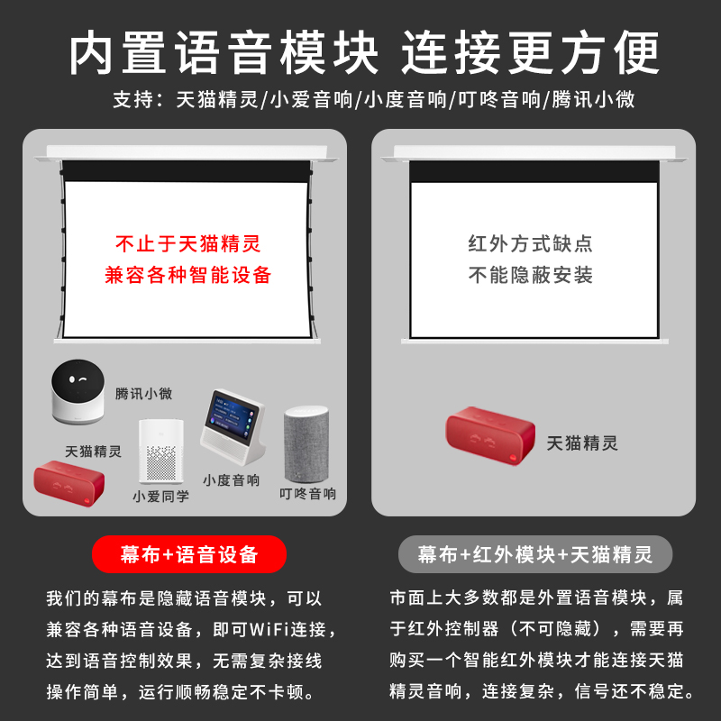 极速范尼特嵌入式投影幕布电动抗光C拉线天花影藏幕 吸顶暗藏式4K