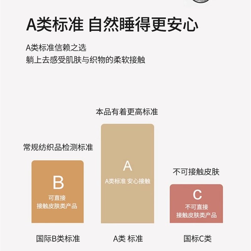 极速A类加厚磨毛牀单单件100全棉学生宿舍单人纯色U简约被单三件