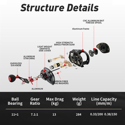 新品JOHNCOO Fishing reel MT20z0 Bait Casting Reel Big Game 1