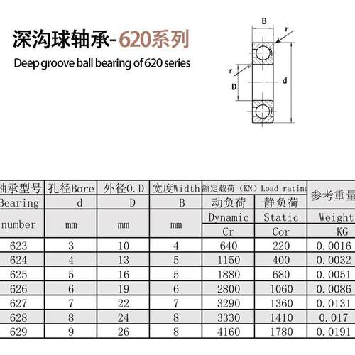 623ZZ碳小微型轴63 624 625 6承26  627 628629ZZ RS 碳钢 轴承2