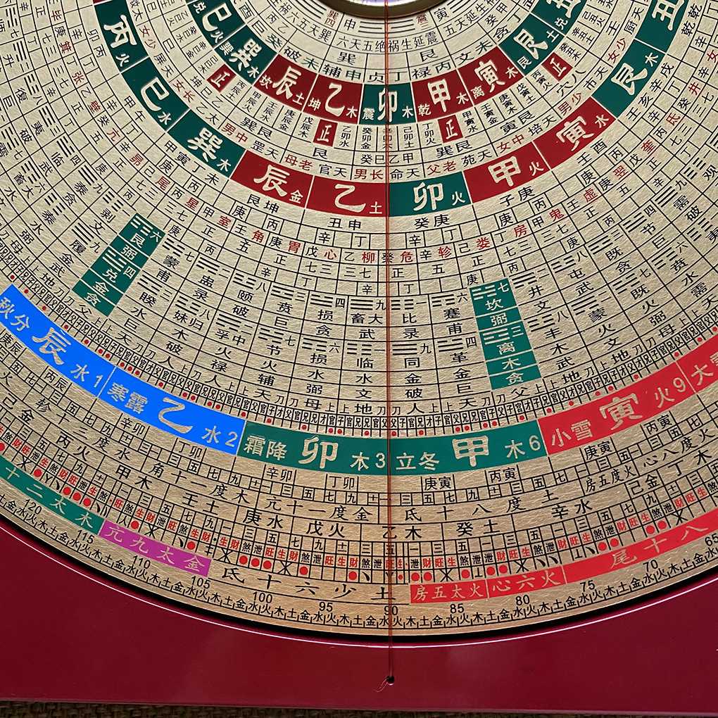 万福堂纯铜罗盘高精度10寸36层三元三合综合盘专业初学大字体三合