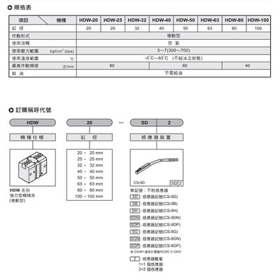 CHELIC气立可型HDW25手指气缸强力型机械平行夹爪20-32/40 50 63S