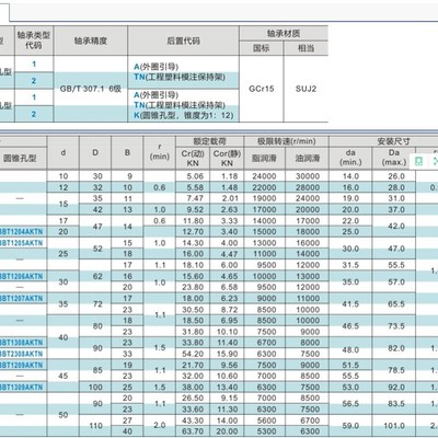 调心球轴承 BBT 1200 1201 1202 1203 1204 1205 1206 ATN AKTN