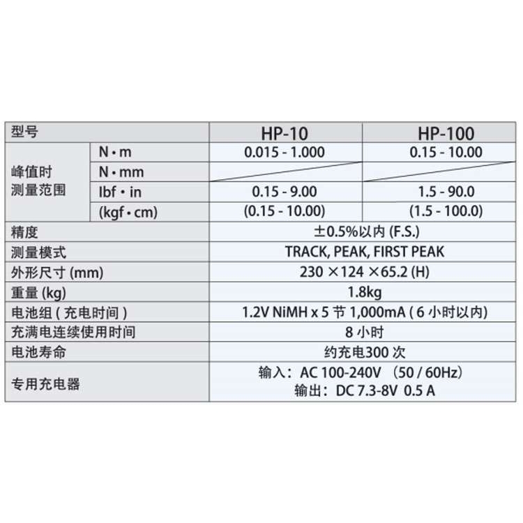 HIOS好握速HP-10.C1扭力测试仪 电批扭矩测量仪 扭力计