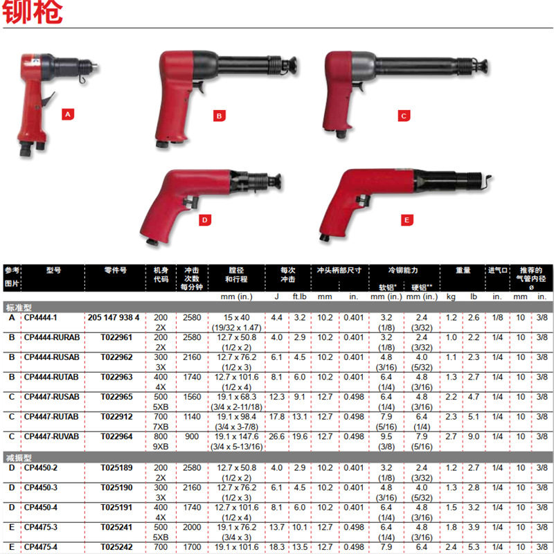 CP4444-1英国Desoutter马头气动锤CP4450-2