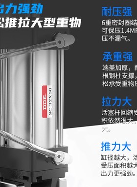 速发SC标准气缸0推力小型气动大全SC40x50x6280x100x125x160xx0大