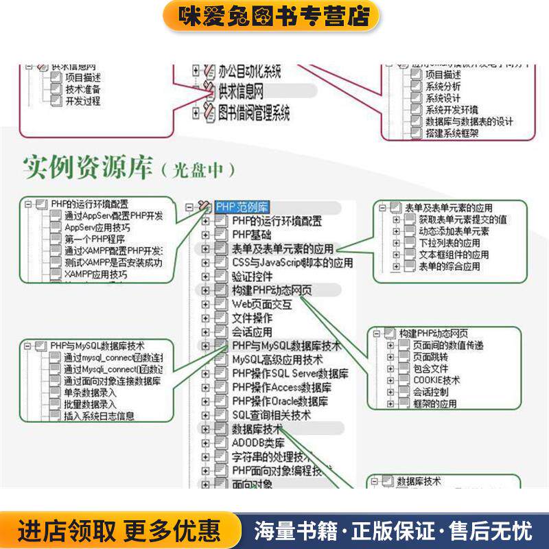 软件开发视频大讲堂:PHP从入门到精通(正版收藏品)明日科技 编清华大学出版社9787302288534