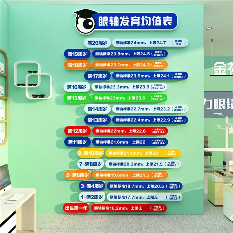 眼镜店墙a面装饰宣传挂画科普护睛视力光中心形象文化广告海报贴