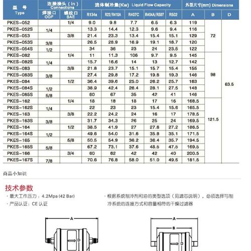 新品派尔克过滤器 焊口 PKES-164S 4分 蓝色 空调冷藏库HPZEOK干