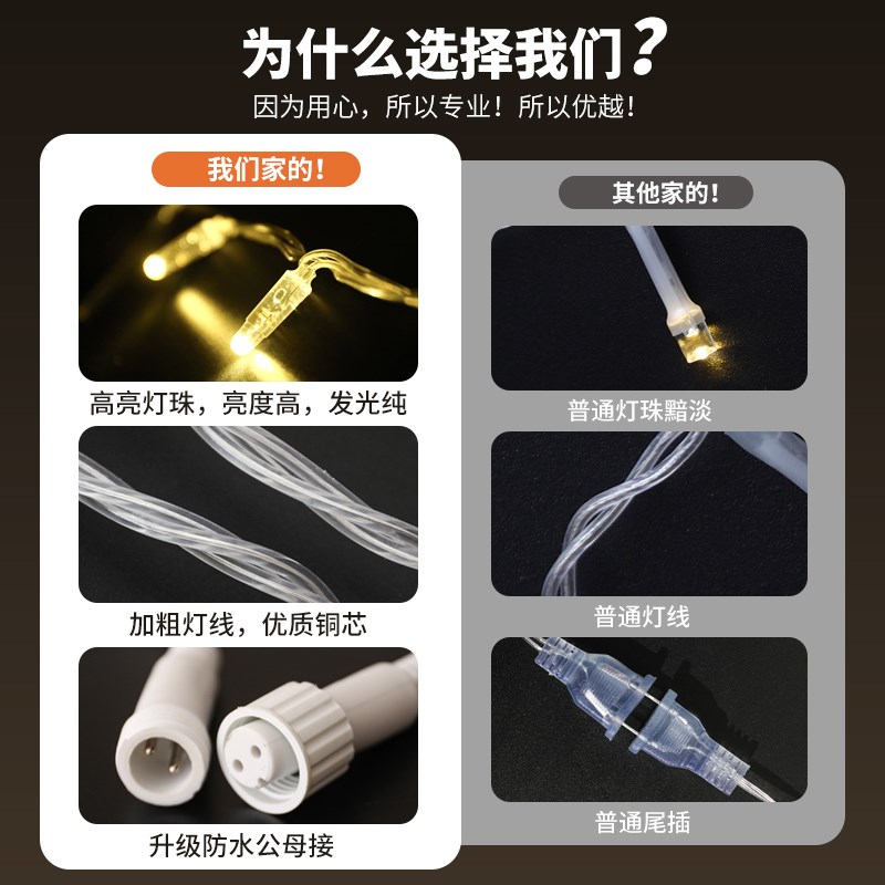 LED超亮高防水加粗加大闪灯串灯满天星灌胶装饰街道绕树亮化灯串