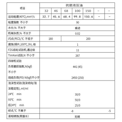 速发防冻抗磨液压油46号大桶32叉车 挖机 千斤顶 举升机小汽车专