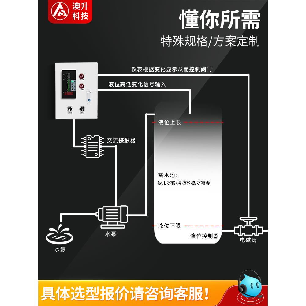 投入式液位变送器消防水池水位显示器控制器传感器液位计显示仪