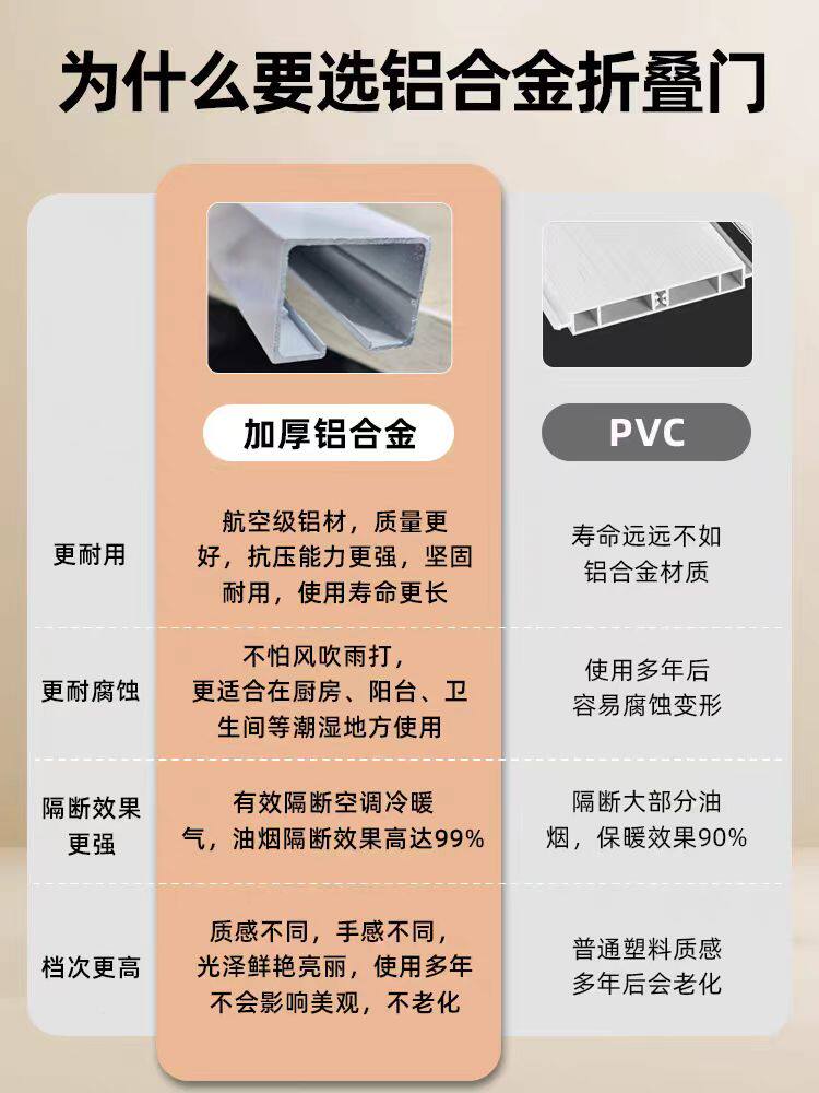 铝合金折叠门推拉门隐形开式厨房燃气验收门简易百叶隔断门挂轨