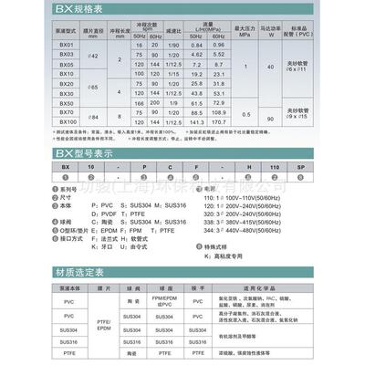 NIKKISO日机装计量泵BX系列