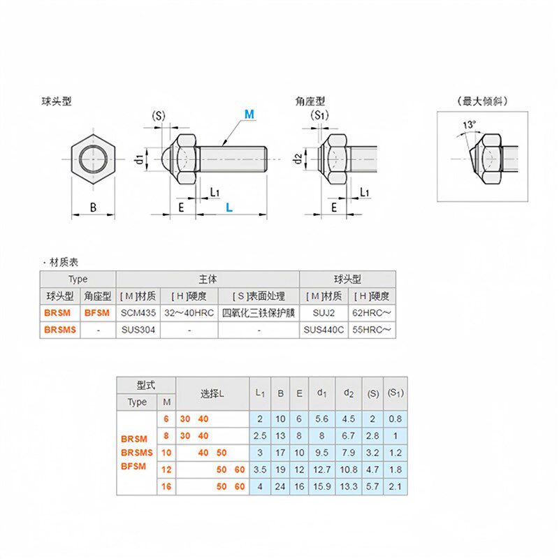 速发BR 碳钢 六角头锁紧螺栓头部锁紧型 不锈钢 球头型 BRS