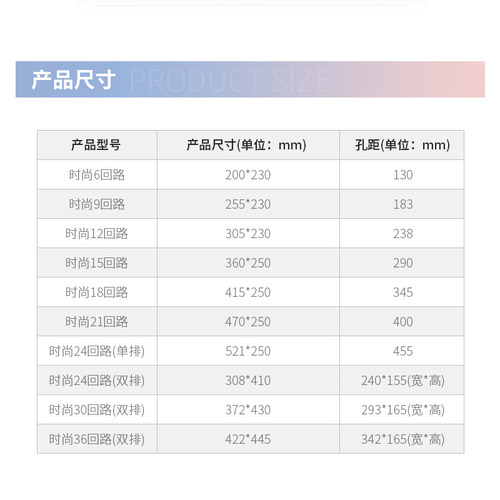 好货10/12/15/18/24/30/36回路强电箱面板照明箱盖子21位塑料面盖