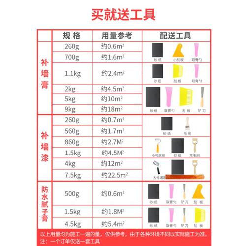 。水泥墙体墙面修复补墙膏防水室内裂纹折痕内墙油漆自粘美缝剂墙