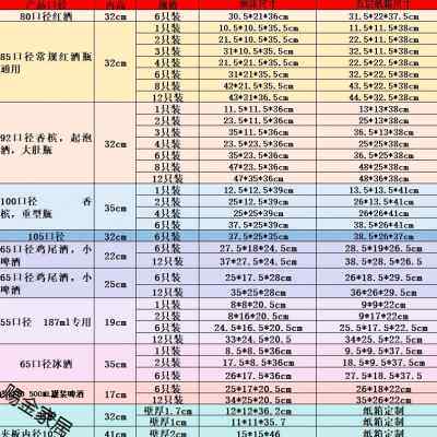 极速厂促红酒泡沫箱85口径1支2支3支4支6支12Q支5层纸箱快递包装