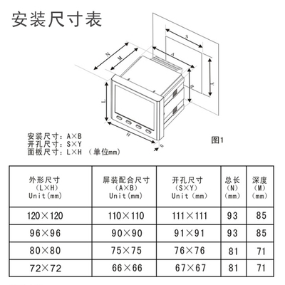 2X1鉆孔尺寸11111D1mm單相數顯電流表 電流比大小可調 PA194I