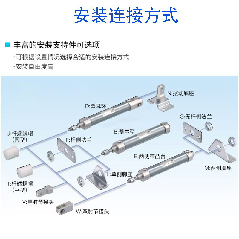 SMC原装CJ2D/CDJ2D16-5/10/15/20/25/30/35/40/45/50/Z-B迷你气缸