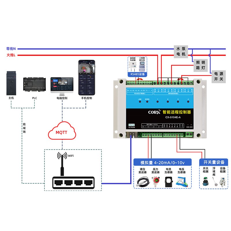 科星网口4G边缘计算网关MQTT远程PLC网络IGO控制器Modbus RTU/DTU