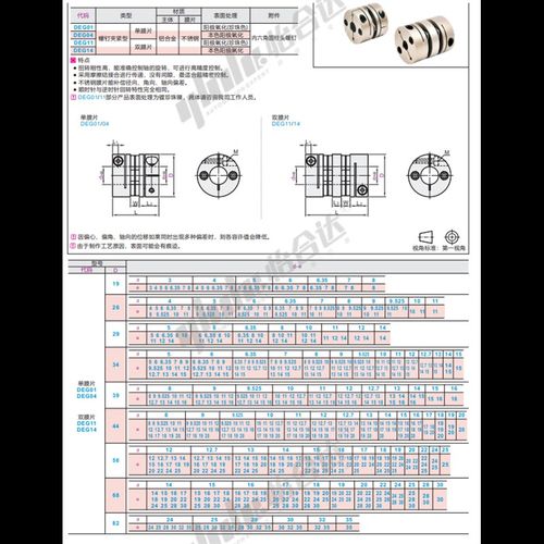 DEG01 DEG11-D68-d14 15 16 17 18 19 20-e20 22 24 25 28 30